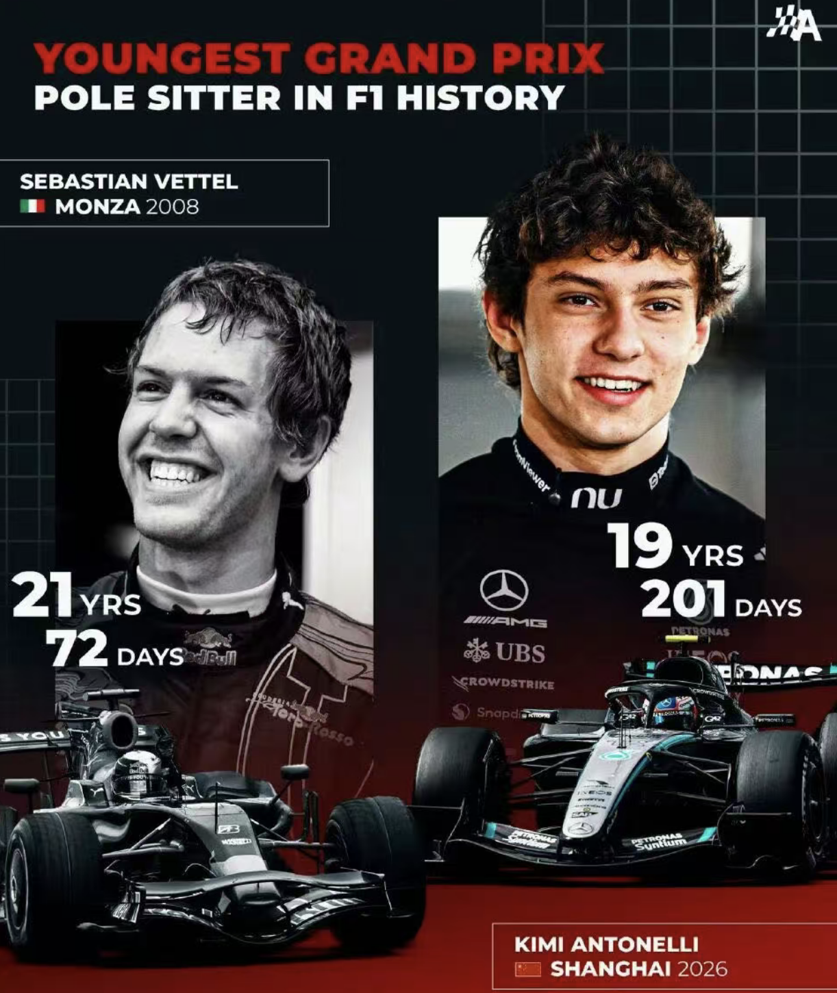 bob半岛体育-安东内利破瓦特尔纪录！中国站正赛排序出炉